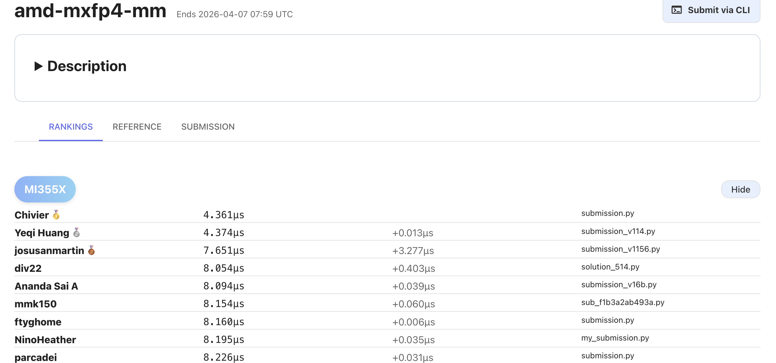 AMD MXFP4-MM Hackathon ranking showing Saber AI first and second on MI355X